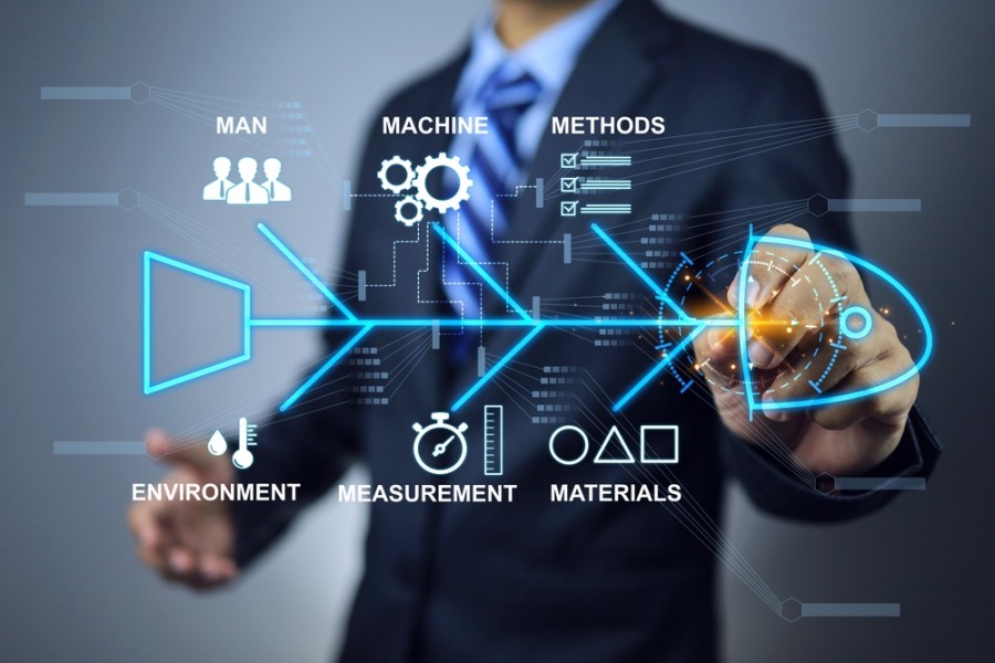 Comprendre et maîtriser le diagramme Ishikawa pour une gestion efficace des problèmes