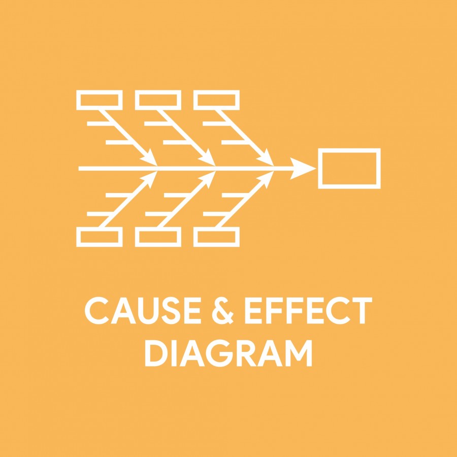 Quels sont les avantages d'utiliser un diagramme Ishikawa ?